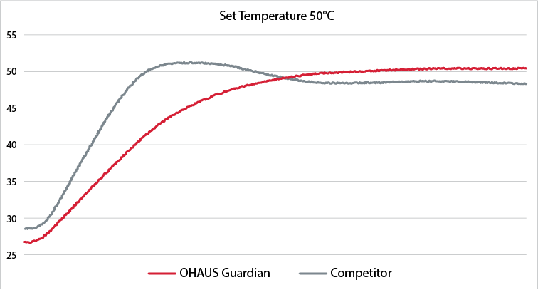 Guardian-Article-Charts-Heating-Precision-2.png Guardian-Article-Charts-Heating-Precision-2.png